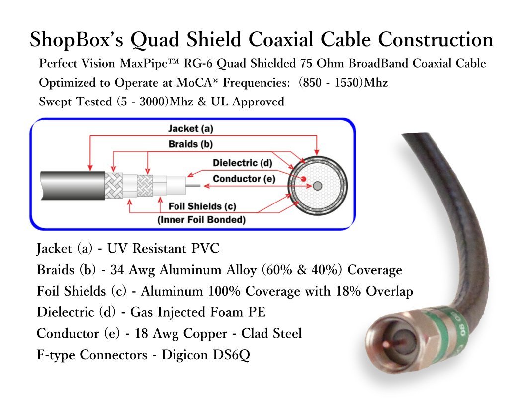 Black Quad Shield RG 6 Coax Cable For CATV Satellite TV Or Broadband