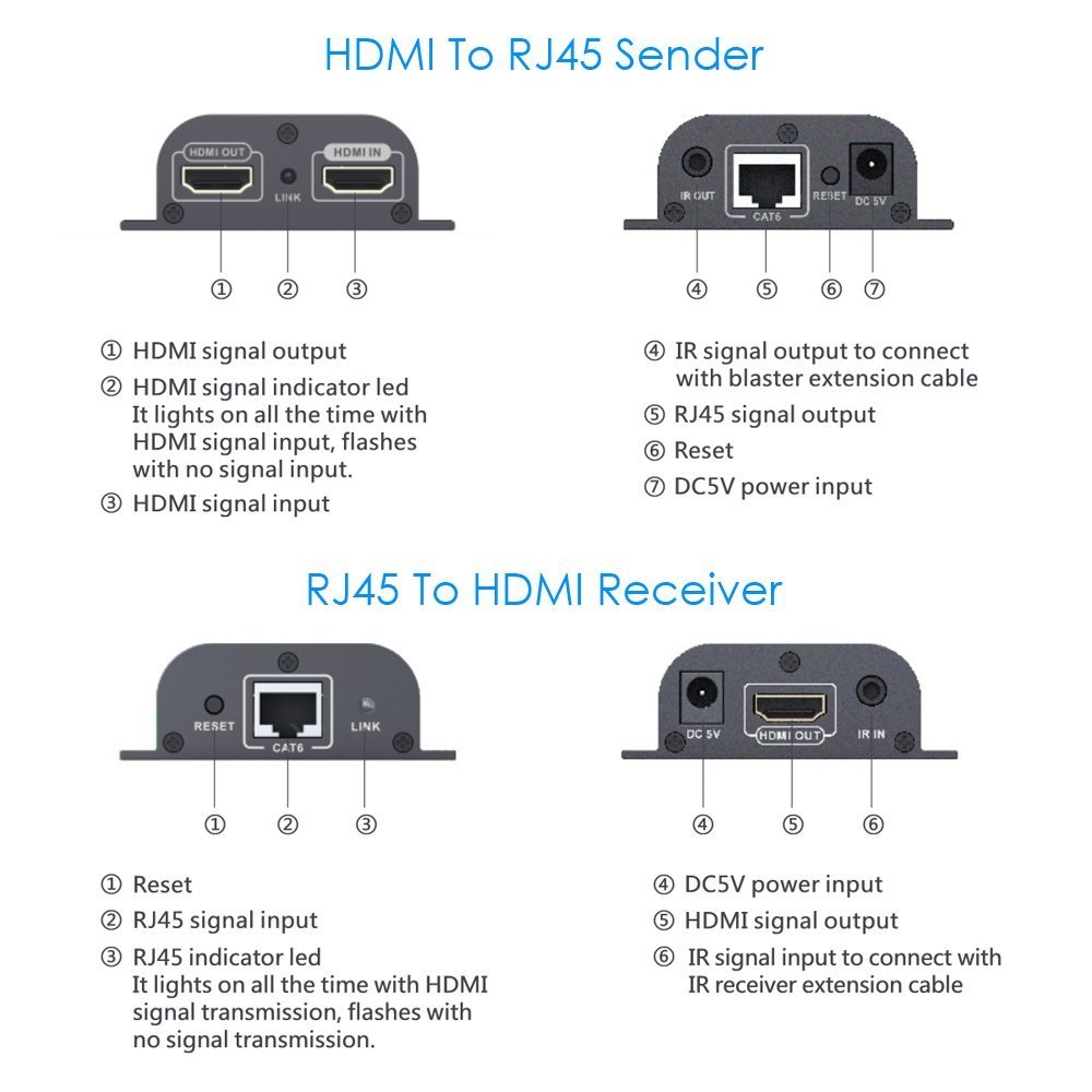 Kookye Hdmi Extender Lkv A V Rx Receiver Over Single Cat E