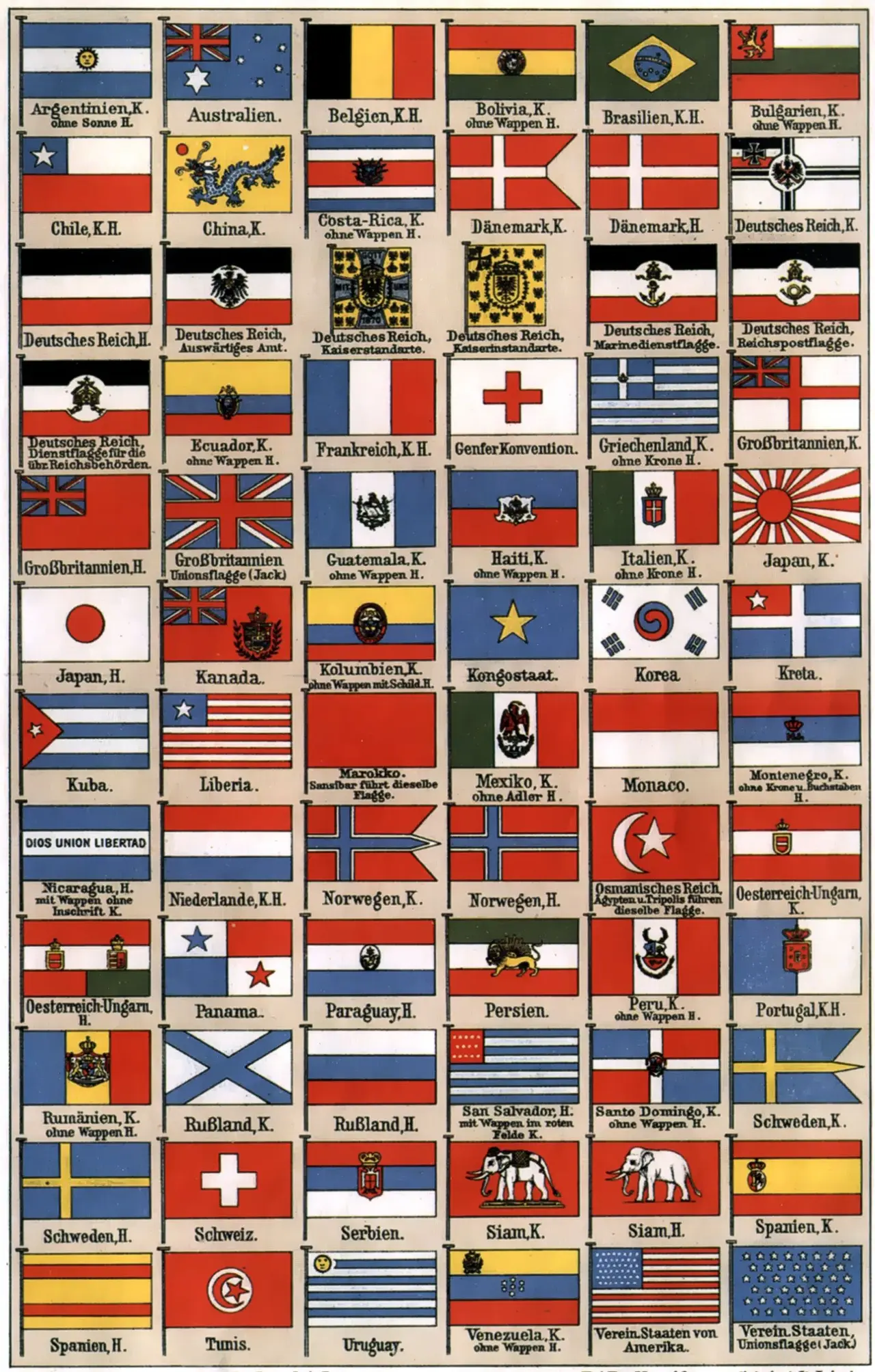 A printed chart of national flags arranged in columns