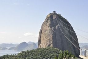 Sugarloaf Mountain is a peak situated in Rio de Janeiro, Brazil