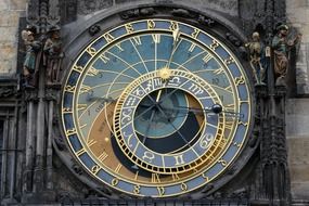 astronomical clock in Prague