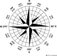 compass rose, illustration