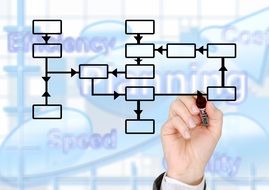 marker drawing of the process of work in the form of an organizational chart