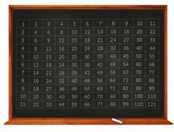 multiplication table on the blackboard