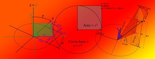 mathematical formulas for calculating the area of ââa square, circle, and other characteristics