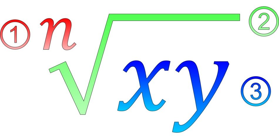algebra in a colorful picture