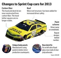 changes to Sprint Cup cars for 2013