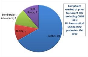 Aerospace Aeronautical Engineering drawing