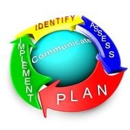 Risk Management Clip Art N5