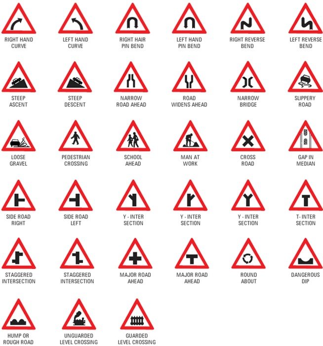 Road Signs And Meanings