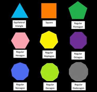 Regular Polygon Shapes N2