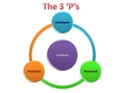 feedback in teaching, diagram