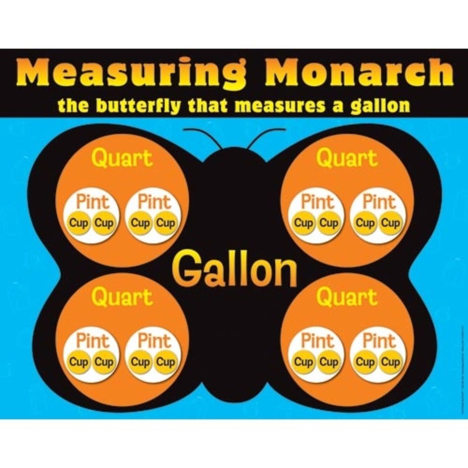 Liquid Measurements Chart Cup