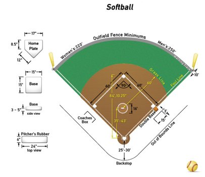 Baseball Softball Field Dimensions