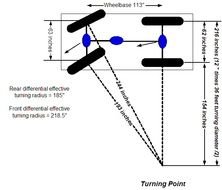 Truck Turning Radius