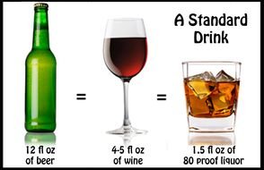 Clipart of Blood Alcohol Content