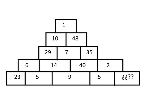 Geometric Functions Mathematics