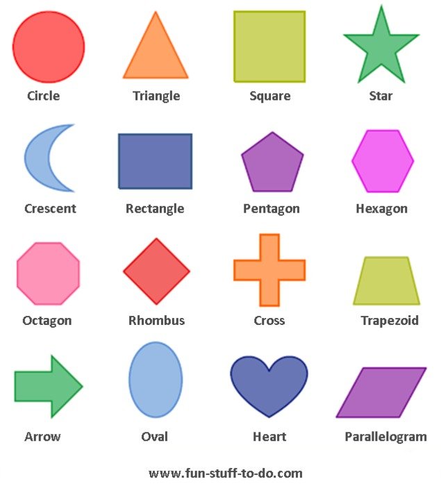 names of 2d geometric shapes and picture