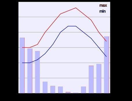 Http commonswikimediaorg wiki Climate Chart Of Naxossvg