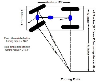 Truck Turning Radius