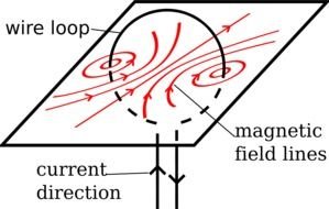 Wire Loop Magnetic drawing