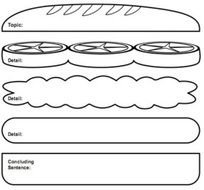 Sandwich Paragraph Graphic Organizer