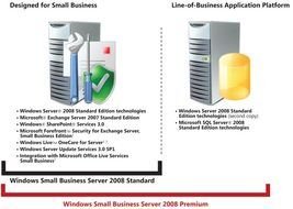 Windows Live OneCare Announcement ndash The Server Essentials
