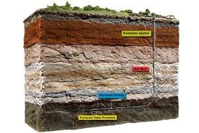 Ä°llustration of Hydraulic Fracking Diagram