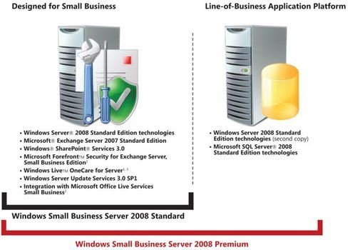 Windows Live OneCare Announcement ndash The Server Essentials