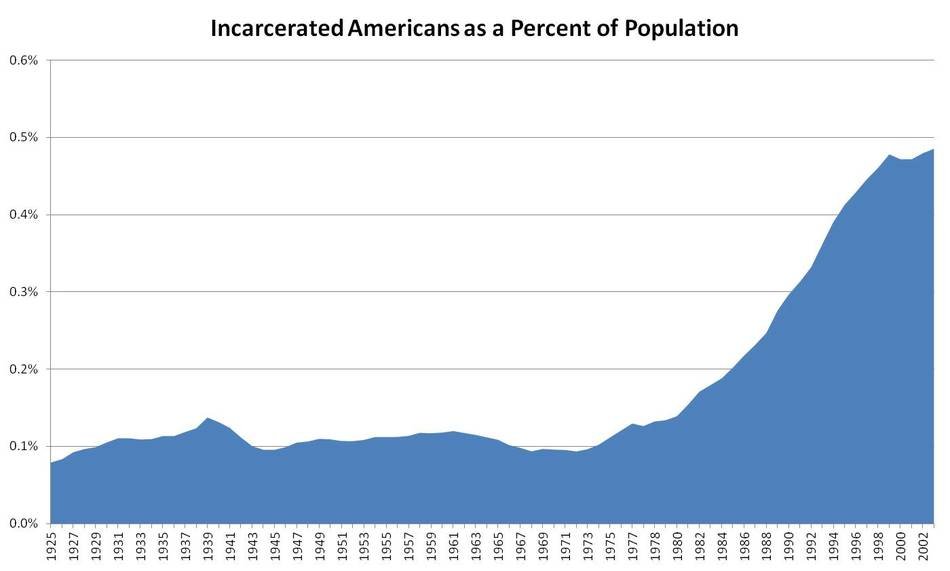 Juvenile Crime Rate By State drawing