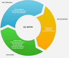 Database Server Clip Art N7