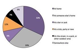 clipart of the Statistics Pie Chart