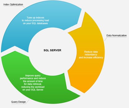 Database Server Clip Art N7 free image download