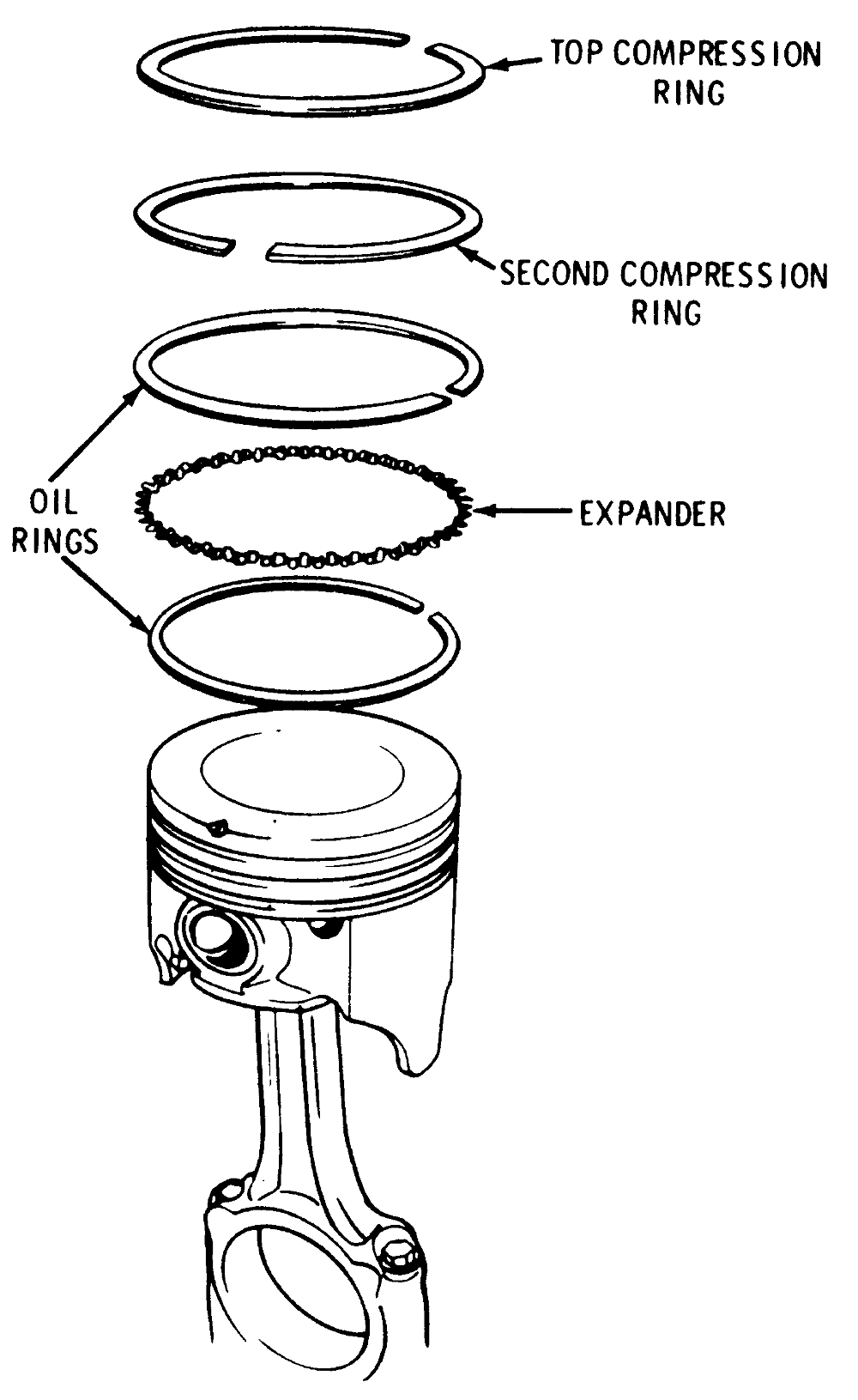 Piston Ring Diagram as a graphic illustration free image download