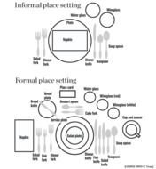 Table Place Setting Etiquette N2
