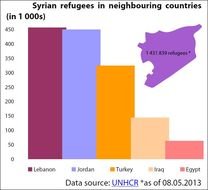 Syrian Refugees
