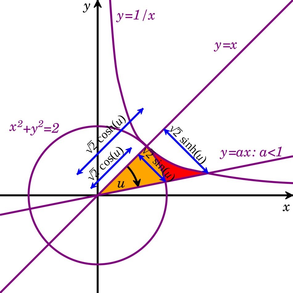 Square Root Symbol drawing