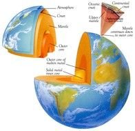 Earths Layers Outer Core