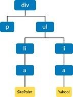 Php Getelementsbytagname