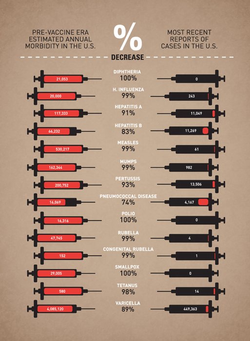 vaccine graphic information