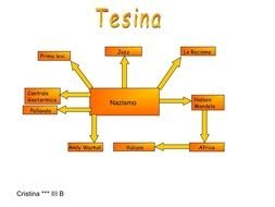 Tesina Cristina