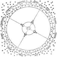 Zodiac Signs N4