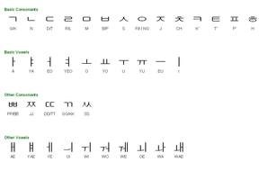 korean alphabet on white background