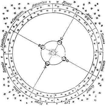 Zodiac Signs N4
