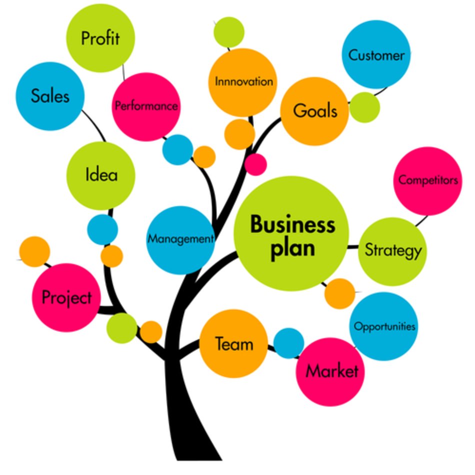 Selon Lenqu ecircte Sur Les Entrepreneurs Un An Apr egraves Leur Cr eacuteation