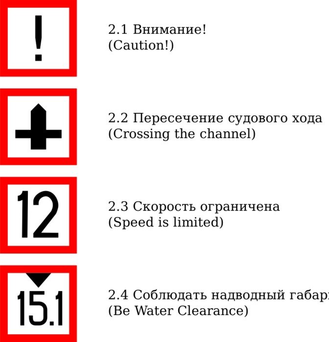 clipart of the Regulatory And Warning Signs
