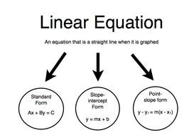 clipart of the Linear Equations