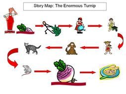 Billy Goats Gruff drawing