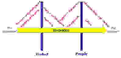 Figure 2 Graphics drawing