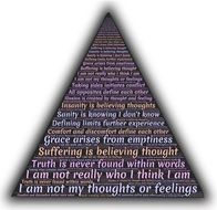 Wisdom thoughts